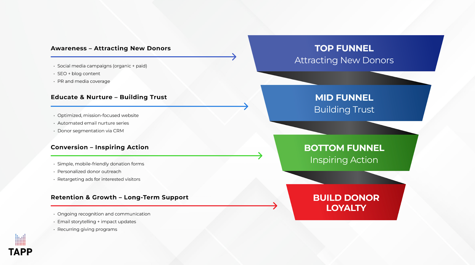conversion-funnel-stages