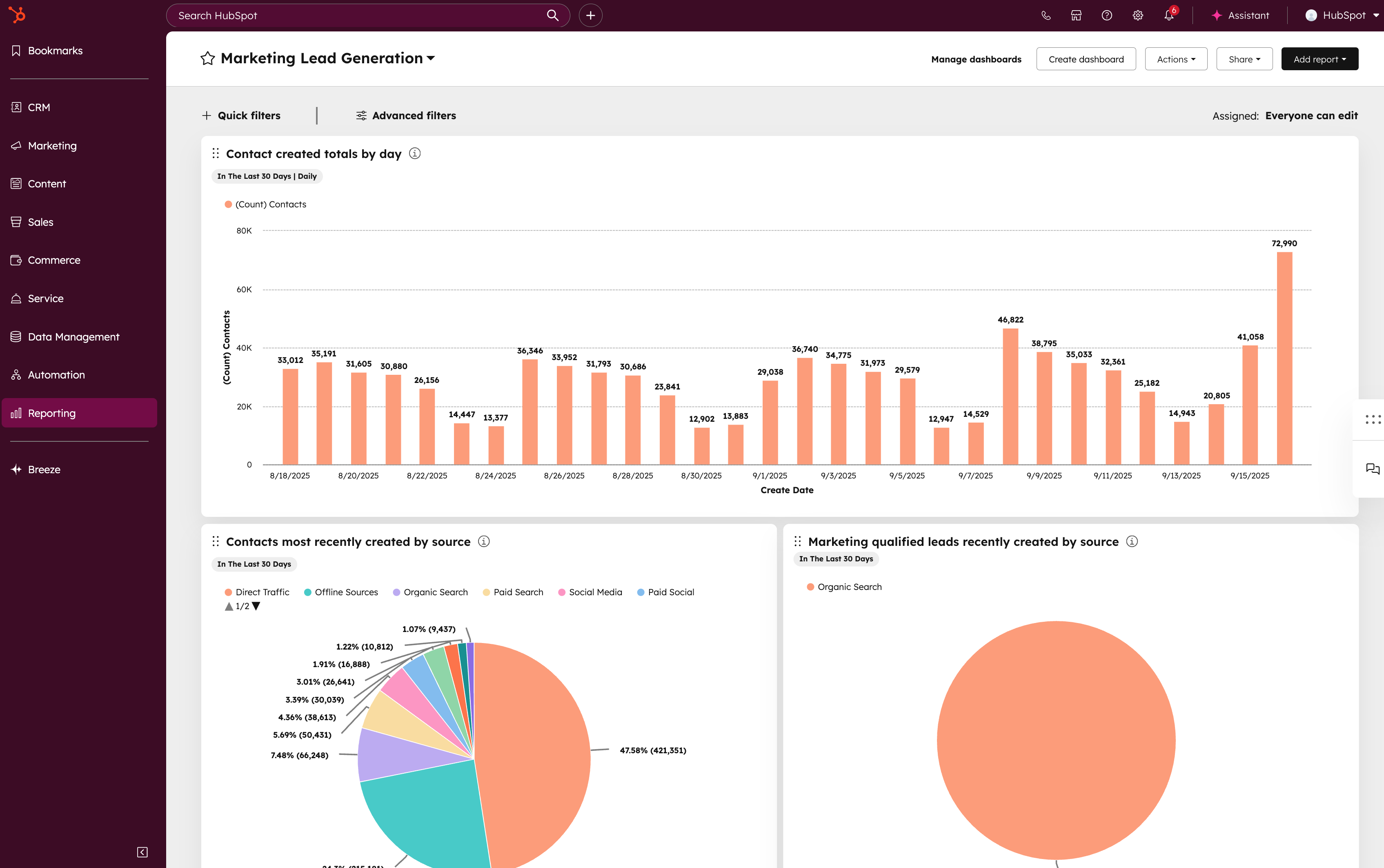 MH_dashboards_marketingleadgeneration_EN_10292025