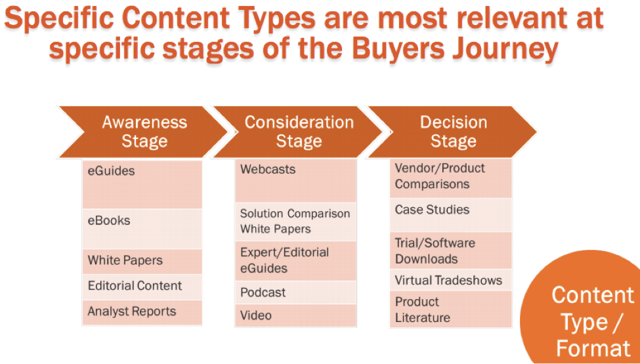 ContentBuyersJourney.png