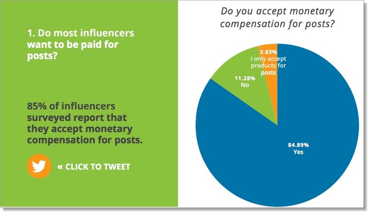 Influencer-payment-Group-High.jpg