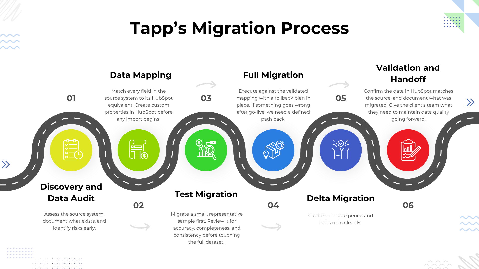 Tapp HubSpot Migration Process (1)