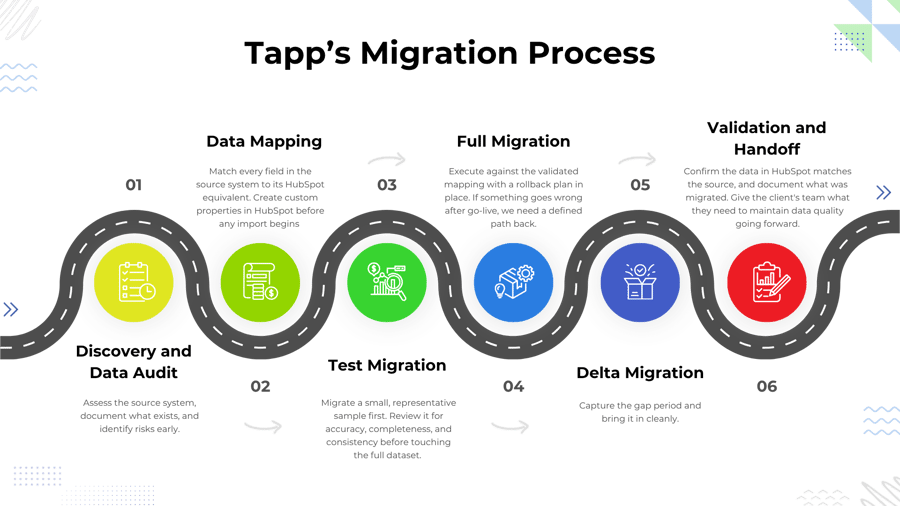 Tapp HubSpot Migration Process (1)