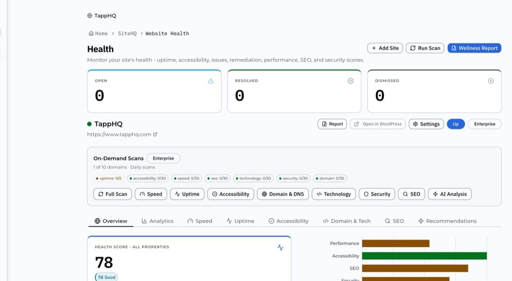 The SiteHQ website health score in TappHQ