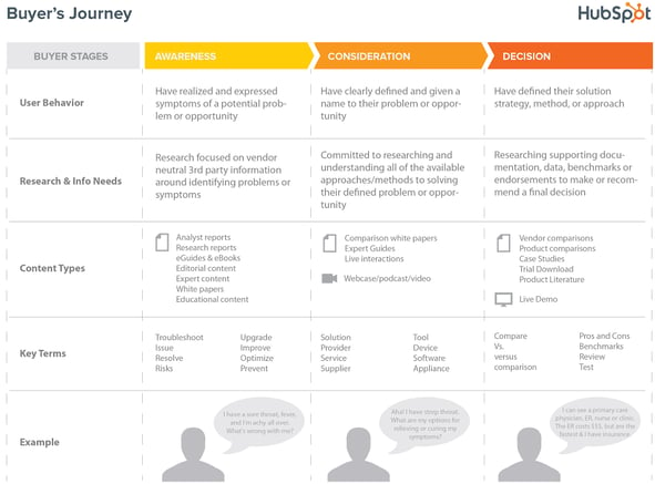 buyer_journey.png