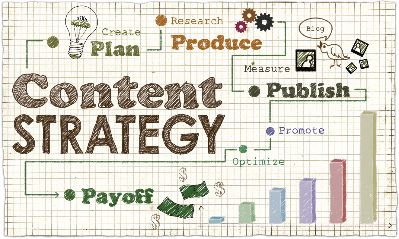 Content Marketing