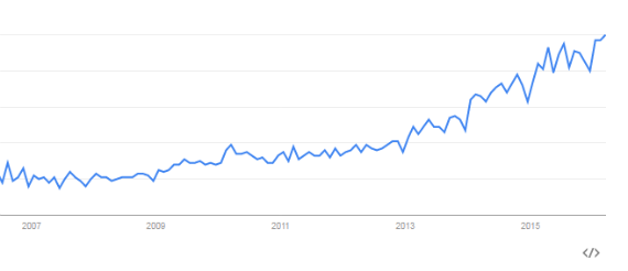 marketing-automation-google-trends.png